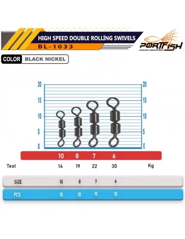 Portfish BL-1033 High Speed Double Rolling Swivels