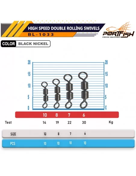 Portfish BL-1033 High Speed Double Rolling Swivels