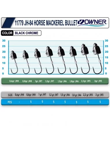 Cultiva 11779 JH-84 horse mackerel bullet