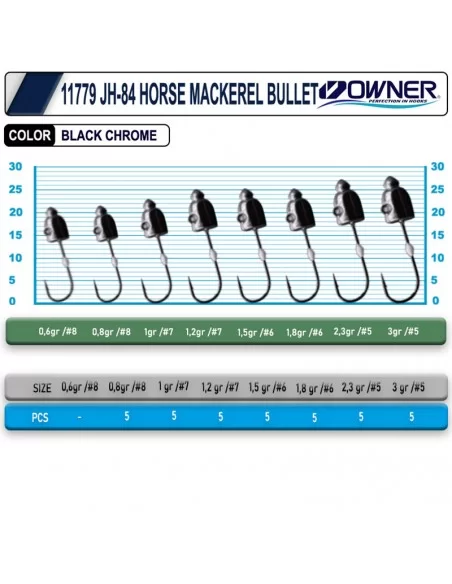 Cultiva 11779 JH-84 horse mackerel bullet