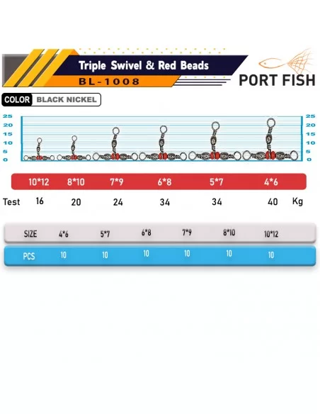 Portfish BL-1008 Üçlü Kırmızı Boncuklu Fırdöndü