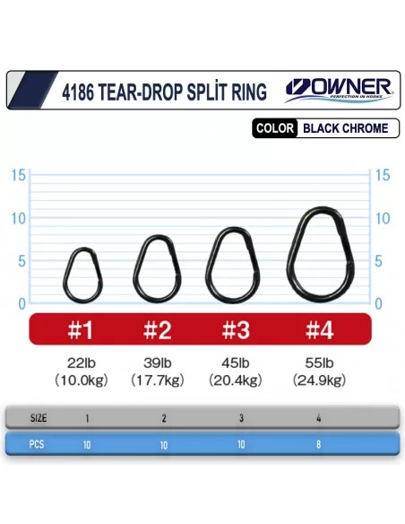 Owner 4186-011 Tear-Drop Split Ring