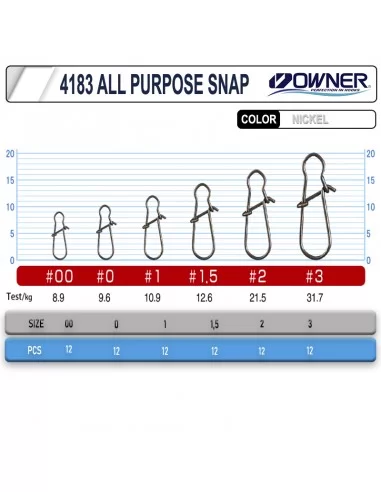 Owner 4183 Kaşık Maket Balık Klipsi