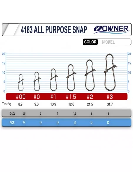 Owner 4183 Kaşık Maket Balık Klipsi