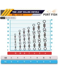 Portfish BL-1019 Zincir Fırdöndü (3 Lü) 2