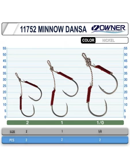 Cultiva 11752 Jig Minnow Dansa Assist İğne