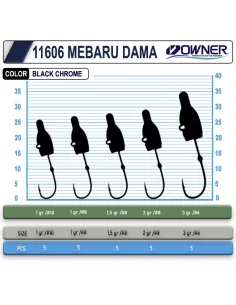 Cultiva 11606 Mebaru Dama Lrf Jighead 2
