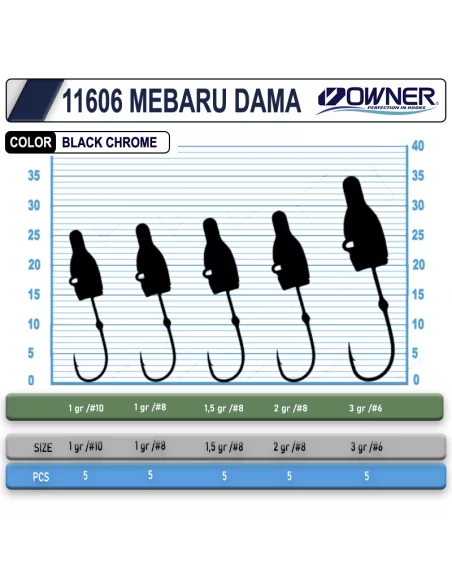 Cultiva 11606 Mebaru Dama Lrf Jighead