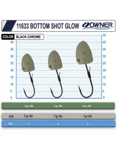 Cultiva 11633 Bottom Shot Glow Lrf Jighead 2