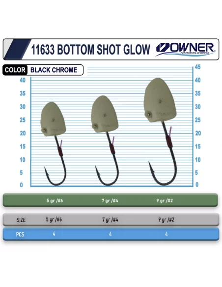 Cultiva 11633 Bottom Shot Glow Lrf Jighead