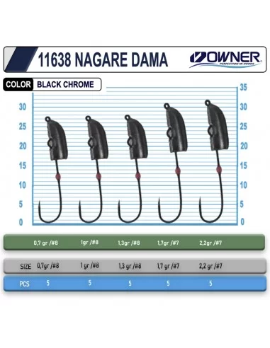 Cultiva 11638 Nagare Dama Lrf Jighead