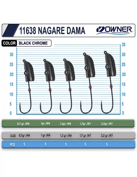 Cultiva 11638 Nagare Dama Lrf Jighead Cultiva 11638 Nagare Dama Lrf Jighead