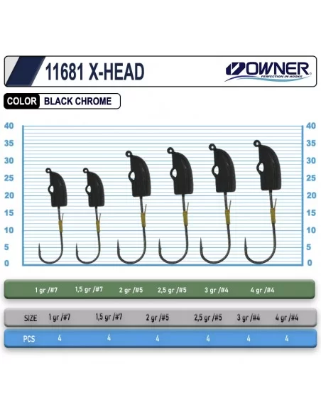 Cultiva 11681 X-Head Lrf Jighead