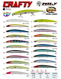 Wily Crafty 14.5 cm Maket Balık 19.5 gr (0-0.6M)