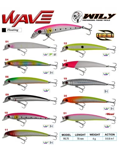 Wily Wave 7 cm Maket Balık 4 gr (0-0.6M)