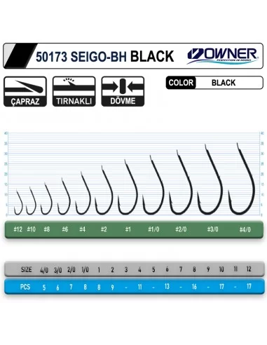 Owner 50173 Seigo-Bh Black İğne