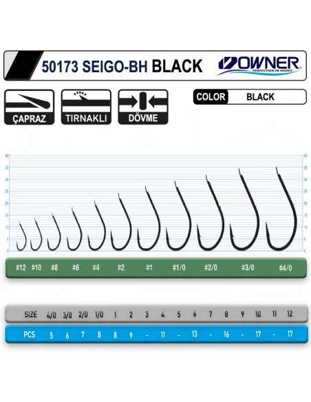 Owner 50173 Seigo-Bh Black İğne