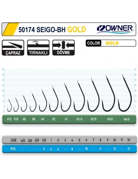 Owner 50174 Seigo-Bh Gold İğne