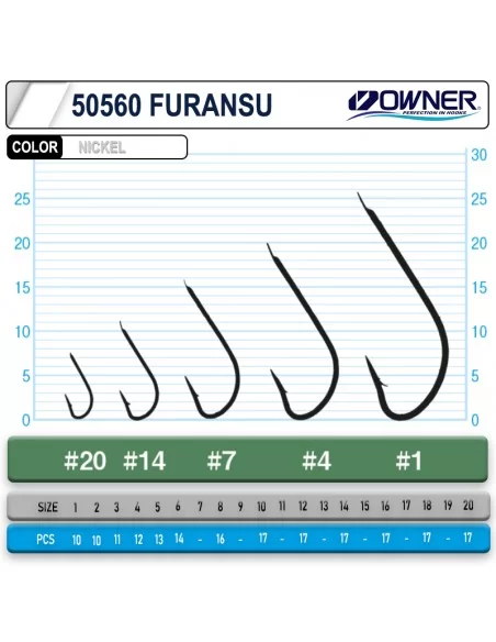 Owner 50560 Furansu White İğne