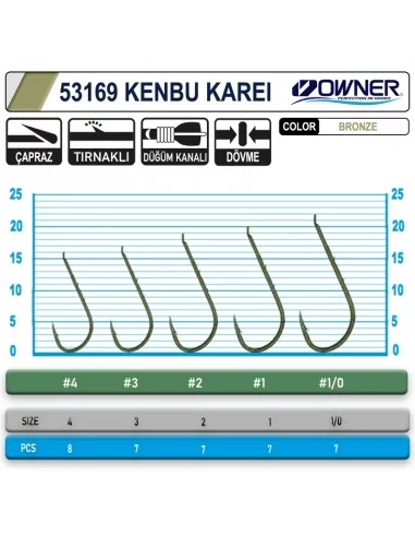 Owner 53169 Kenbu Karei S. Green İğne