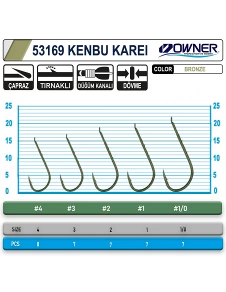 Owner 53169 Kenbu Karei S. Green İğne