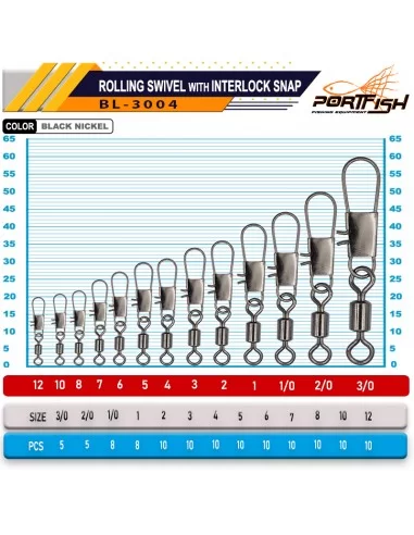 Portfish BL-3004 Bilyalı Fırdöndülü Klips