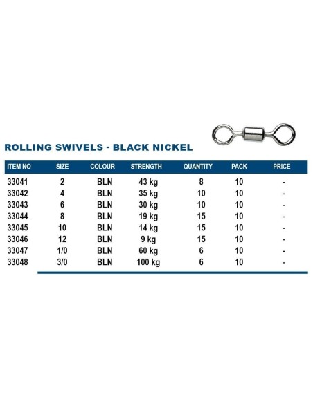 Okuma Rolling Swivels Black