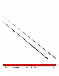 Captain 1441 Blue Spin 290cm 2 Parça Shore Jig Kamışı...