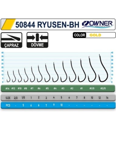 OWNER 50844 RYUSEN-BH