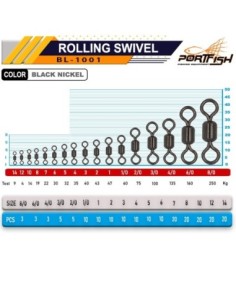 Portfish BL-1001 Bilyalı Fırdöndü 2