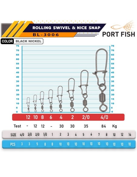 Portfish BL-3006 Bilyalı Kilitli Klips