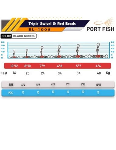 Portfish BL-1008 Üçlü Kırmızı Boncuklu Fırdöndü