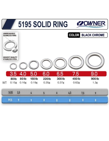 Owner 5195 Solid Ring