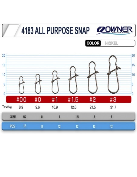 Owner 4183 Kaşık Maket Balık Klipsi