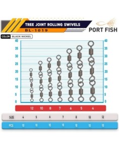 Portfish BL-1019 Zincir Fırdöndü (3 Lü) 2