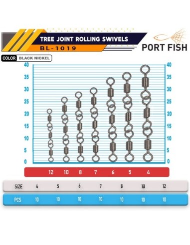 Portfish BL-1019 Zincir Fırdöndü (3 Lü)