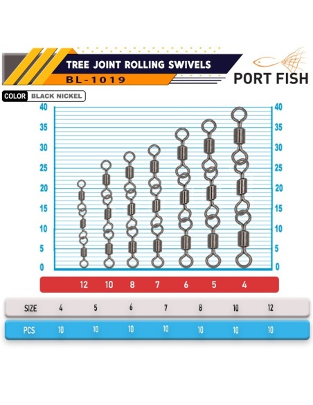 Portfish BL-1019 Zincir Fırdöndü (3 Lü)