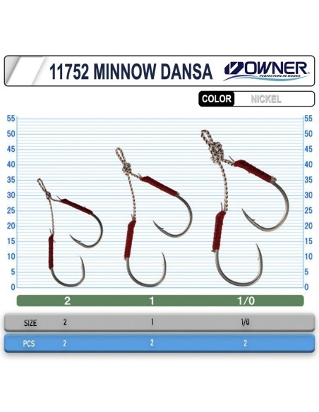 Cultiva 11752 Jig Minnow Dansa Assist İğne