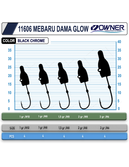 Cultiva 11606 Mebaru Dama Glow Lrf Jighead