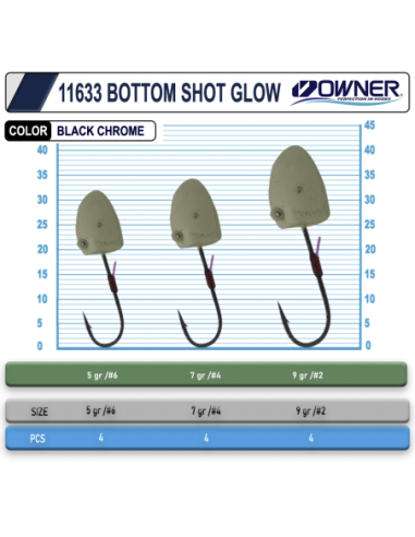 Cultiva 11633 Bottom Shot Glow Lrf Jighead