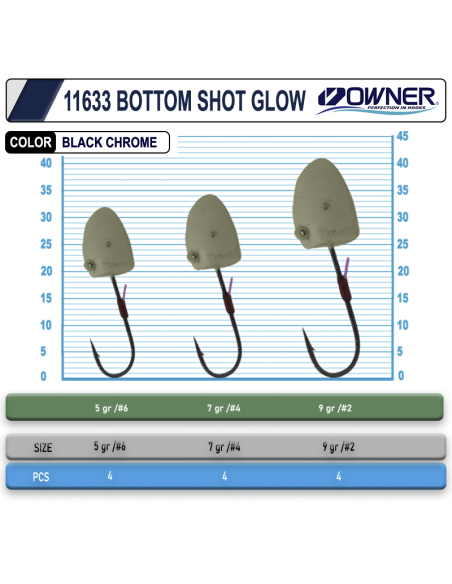 Cultiva 11633 Bottom Shot Glow Lrf Jighead