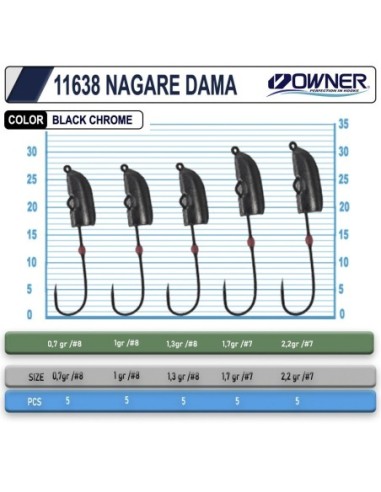 Cultiva 11638 Nagare Dama Lrf Jighead