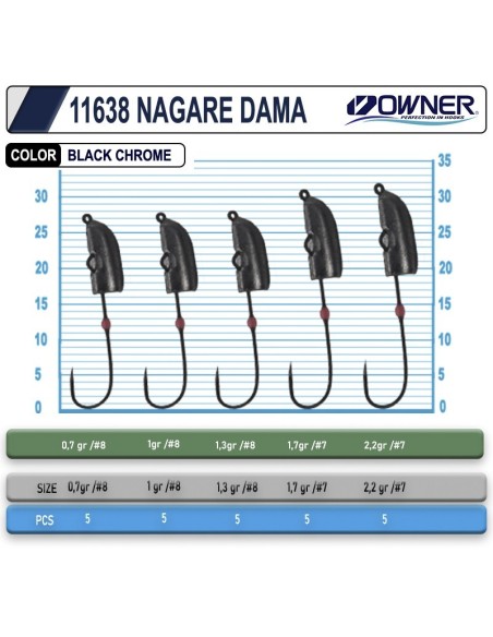 Cultiva 11638 Nagare Dama Lrf Jighead