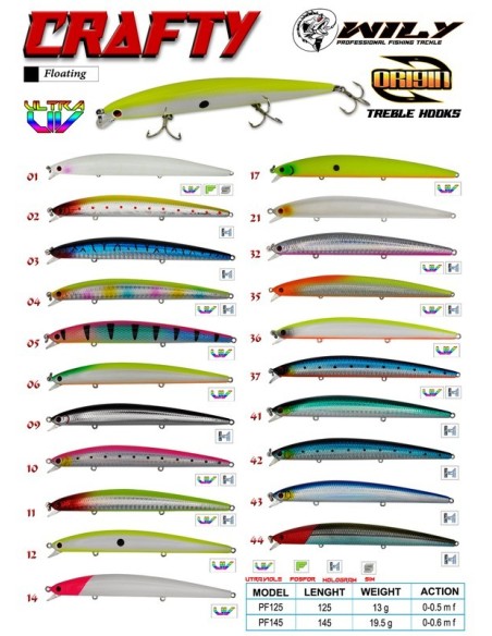 Wily Crafty 14.5 cm Maket Balık 19.5 gr (0-0.6M)