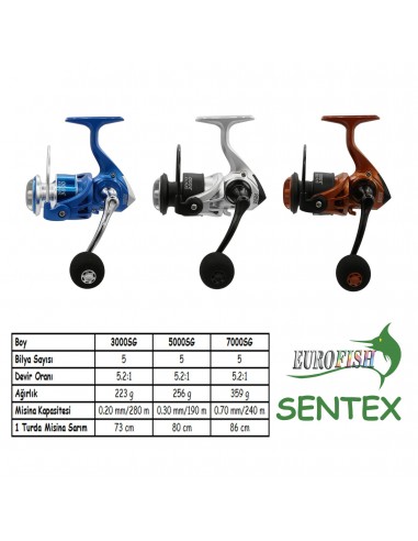 Sentex Series 3000 5BB Blue Olta Makinesi