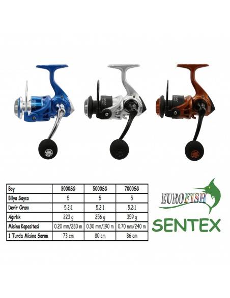 Sentex Series 5000 5BB Blue Olta Makinesi