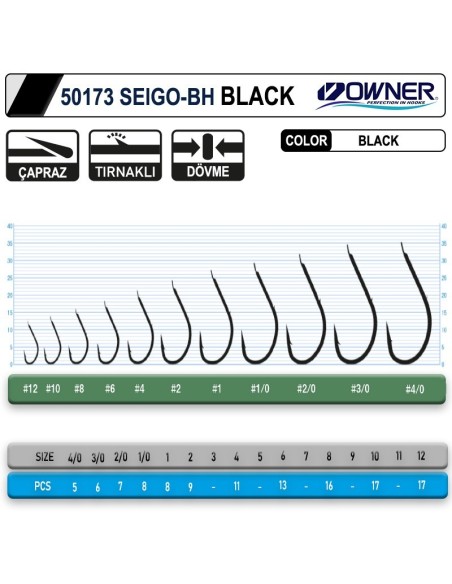 Owner 50173 Seigo-Bh Black: Profesyonellerin Tercihi Yüksek Performanslı Balıkçılık İğnesi