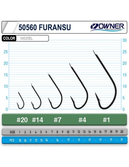 Owner 50560 Furansu White İğne
