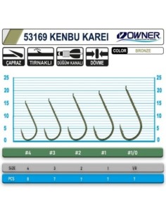 Owner 53169 Kenbu Karei S. Green İğne 2