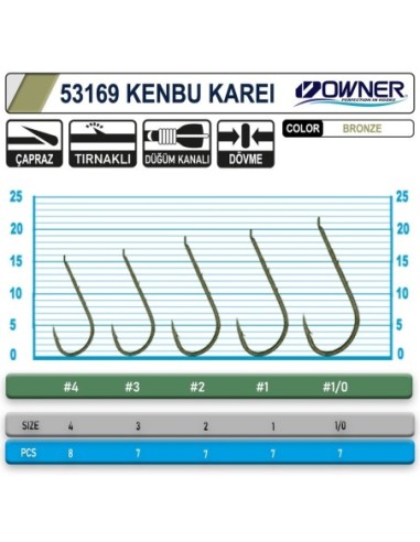 Owner 53169 Kenbu Karei S. Green İğne